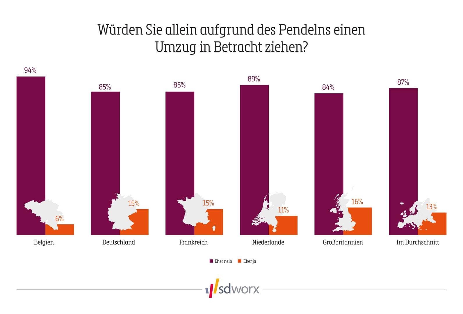 Commuting Release Infographics GERMAN_4