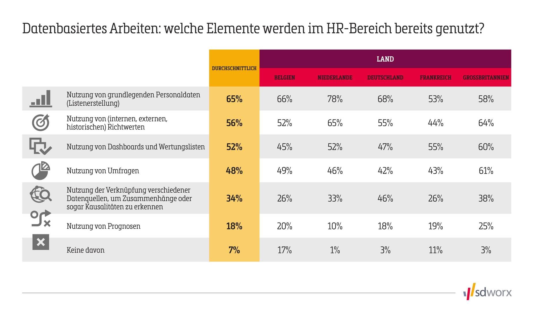 HR Analytics Infographic v7 tables GERMAN