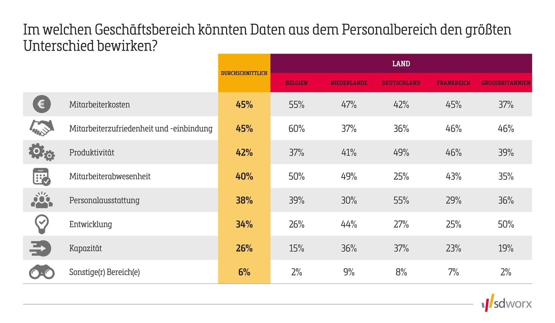 HR Analytics Infographic v7 tables GERMAN