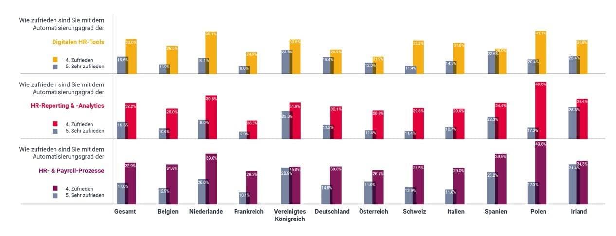 De_Digitalisierung im HR-Bereich: Bei europäischen Unternehmen besteht viel Optimierungspotenzial_1200x461_1