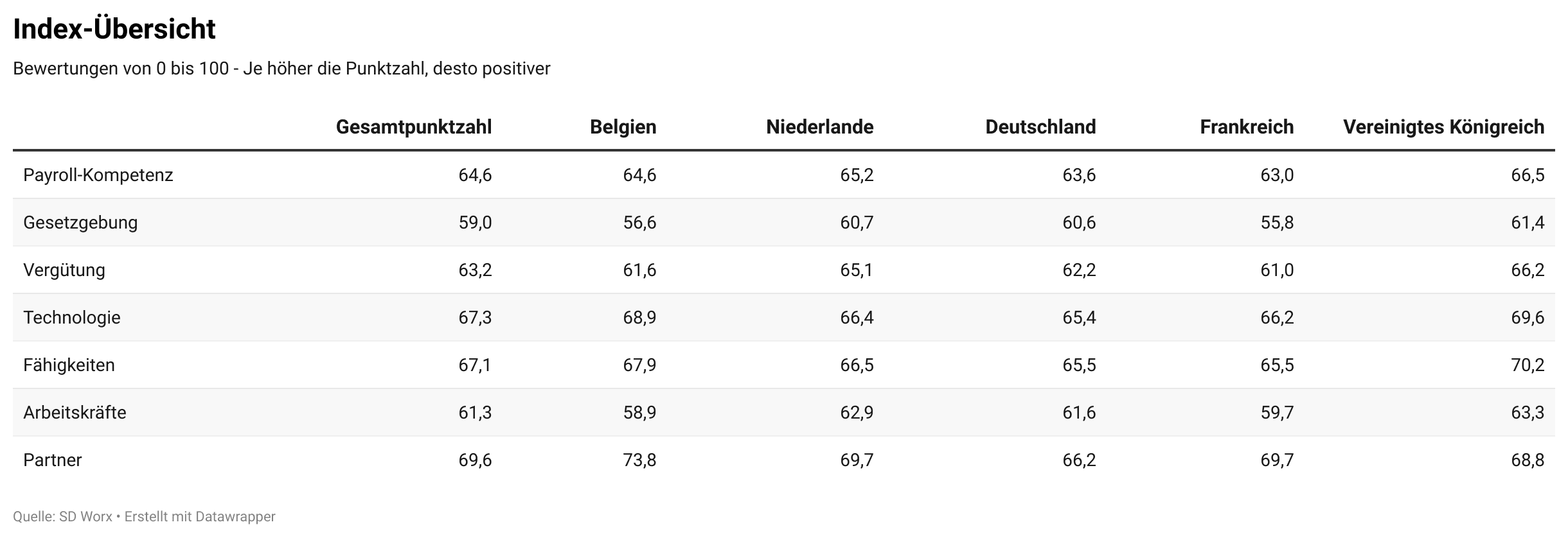 index-bersicht