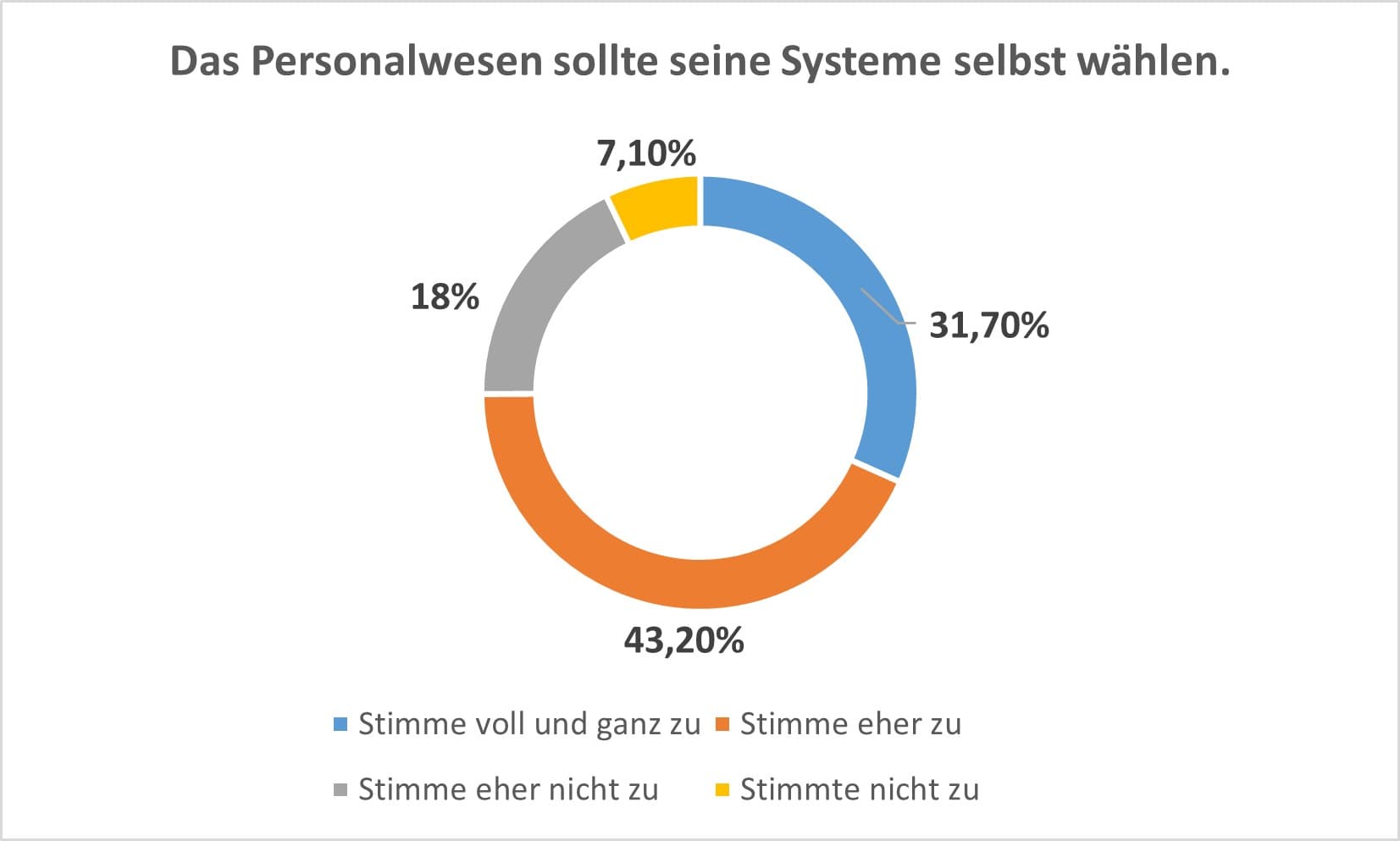 Steigerung der betrieblichen Effizienz lieber inhouse