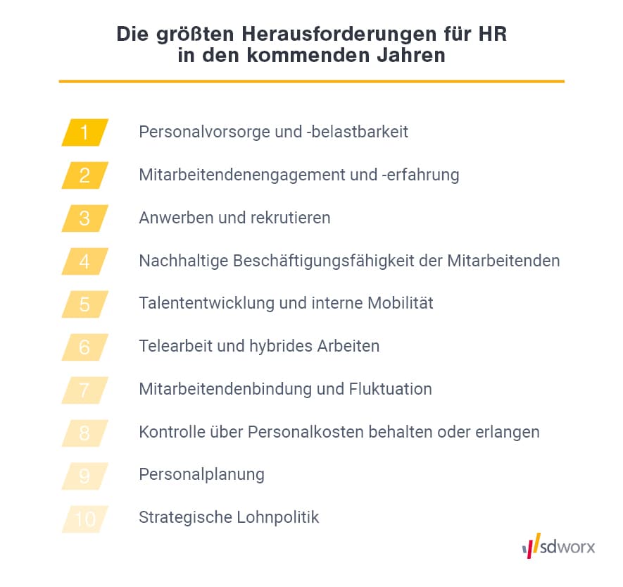 graphic hr challenges