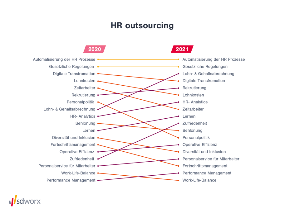 hr outsourcing