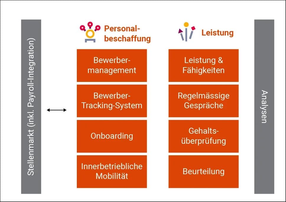 Grafik talent management