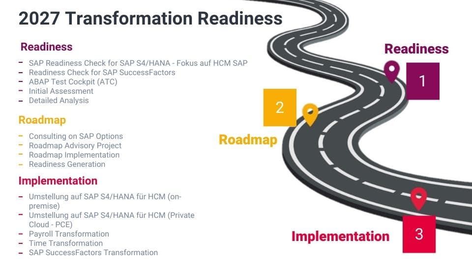 SD Worx Transofrmation Portfolio