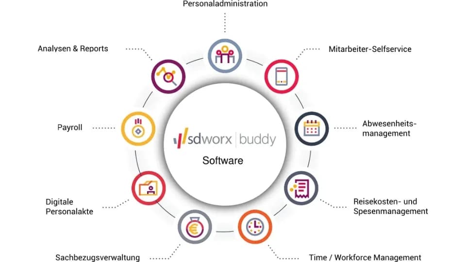 SD Worx Buddy Software