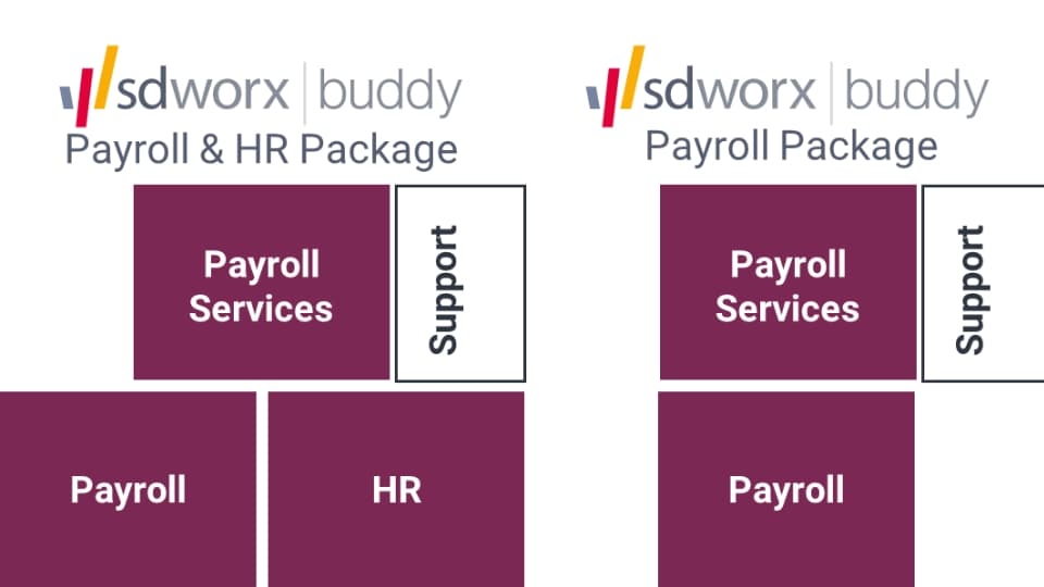 SD Worx Payroll Services