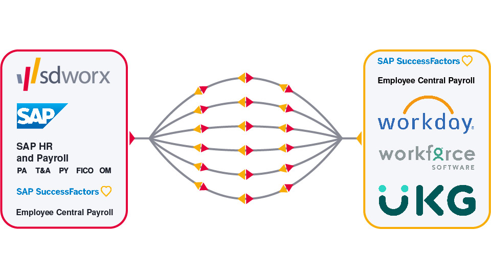 illustration for payroll integrations on sap