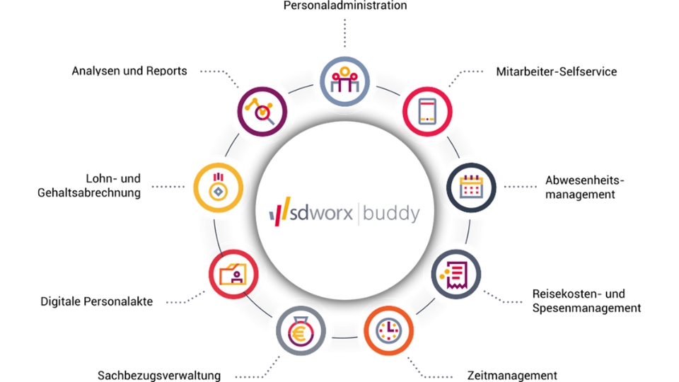 SD Worx Buddy KMU AllinOne