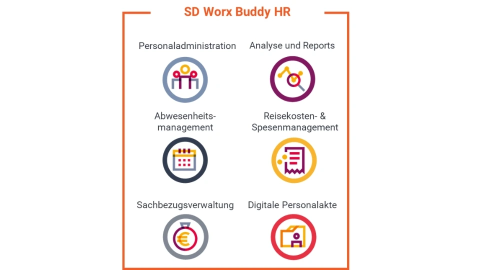 SD Worx Buddy HR