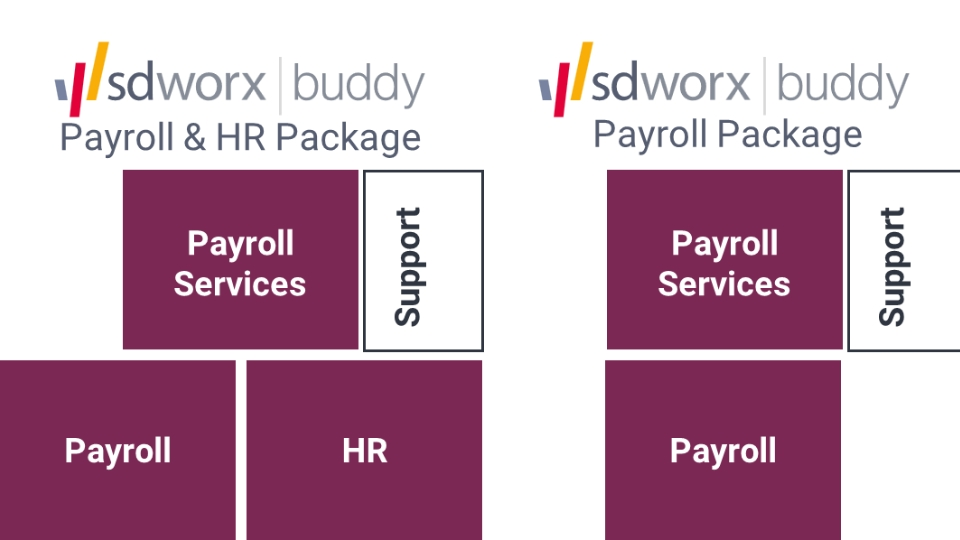 SD Worx Payroll Services